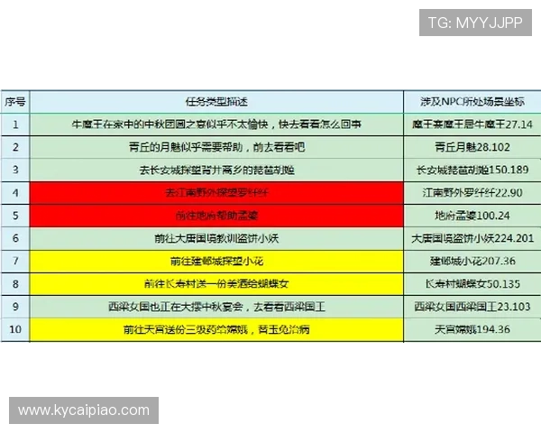 幸运飞艇走势图全面解析与投注技巧策略详解指南