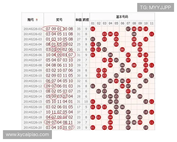 广东11选5选号技巧深度解析与中奖概率全揭秘