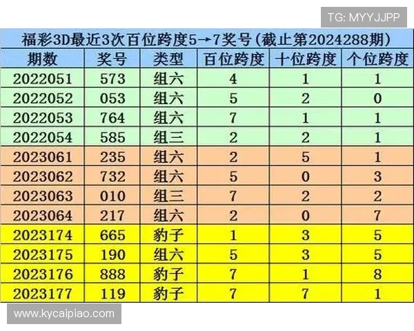 掌握科学方法提高彩票预测准确率的实用技巧