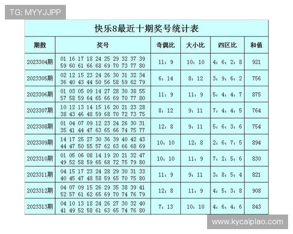 快乐8彩票中奖概率智能计算器助你轻松预测中奖机会