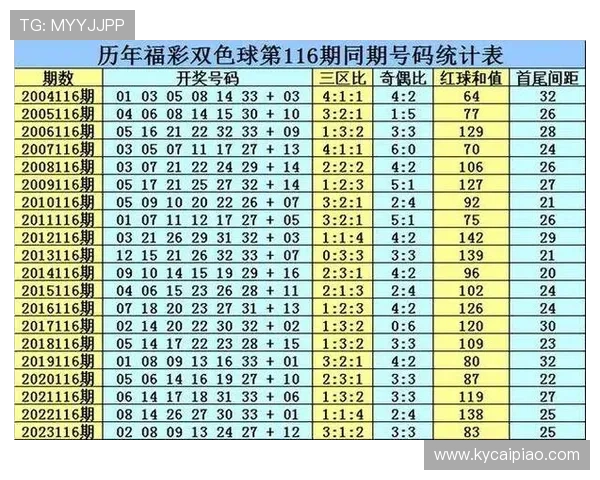 揭秘香港六合彩历史数据走势与选号策略全面分析方法