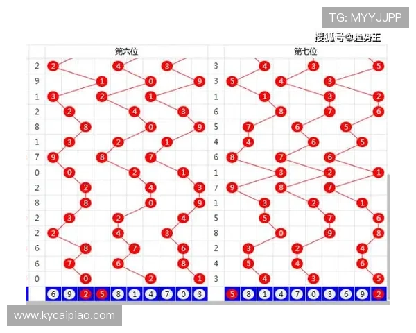 揭秘六合彩历史数据走势与号码预测分析全指南