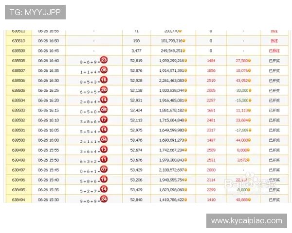 极速时时彩明天走势预测与投注技巧全面解析指南