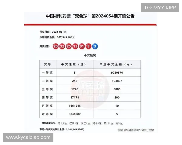 最新彩票开奖查询平台实时开奖信息与中奖号码速查指南
