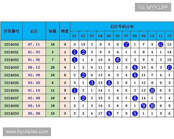 竞速PK10历史走势分析与未来号码趋势预测方法探索