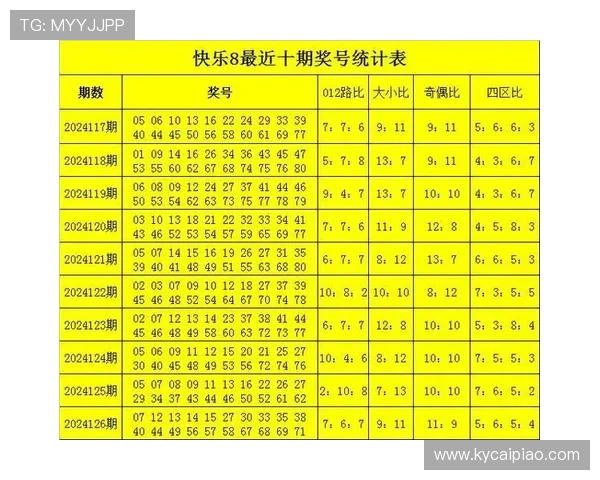 通过数据分析与趋势预测揭秘彩票中奖号码的可能性分析方法