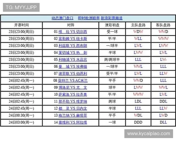 深入解析足球比赛盘口走势与赔率背后的策略技巧