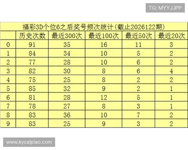 基于历史数据分析的彩票中奖规律与趋势研究