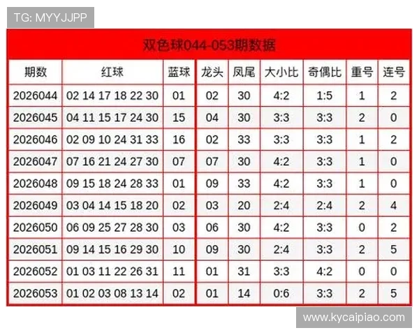 基于数据挖掘与概率模型的彩票号码走势分析方法研究