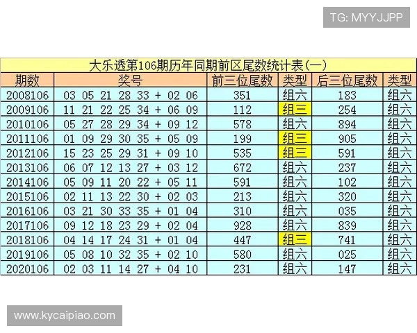 幸运11选5最新走势解析及号码预测策略全面指南