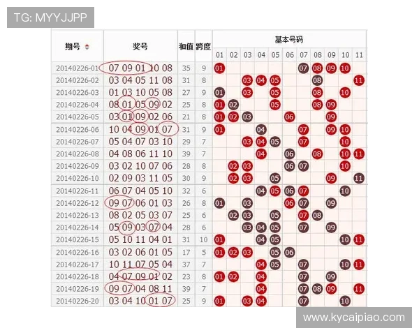 幸运11选5走势图全面解析与投注技巧全指南