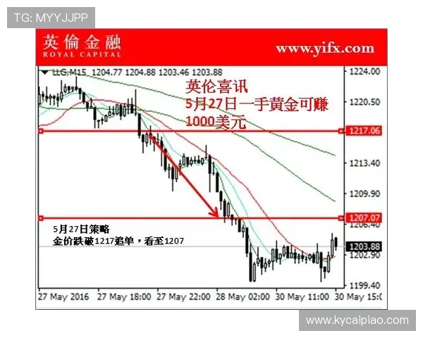 幸运飞艇走势分析与精准预测技巧全面指南