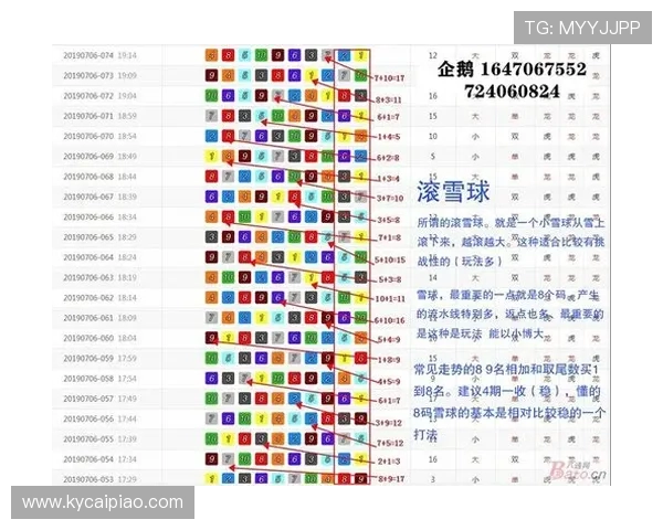 幸运飞艇最新走势分析与技巧预测全面解读指南