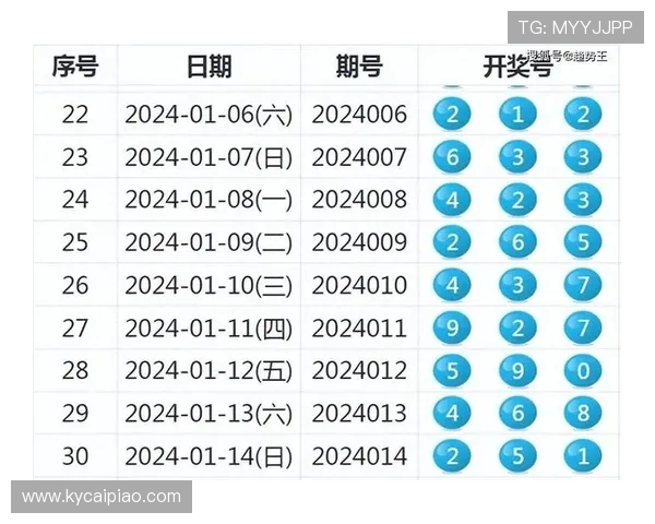 彩票走势分析图应该从哪些数据变化入手快速看懂规律与常见误区呢