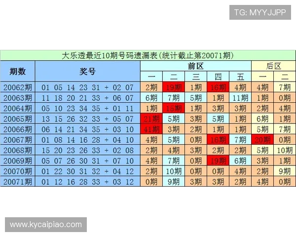 时时彩新浪彩票精准计划技巧解析助你轻松掌握稳定选号新思路