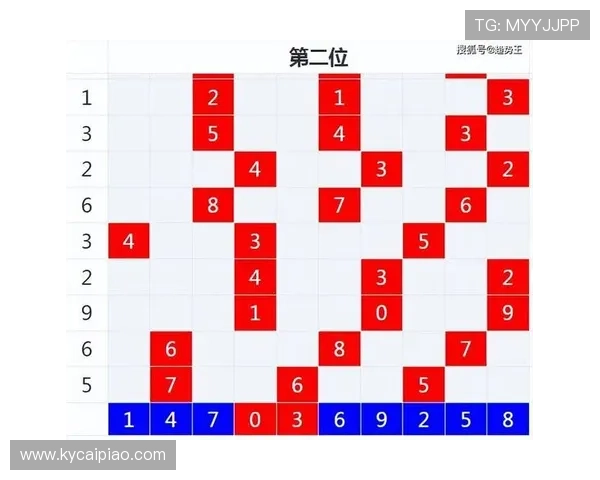极速时时彩历史发展与开奖记录全面解析趋势揭秘