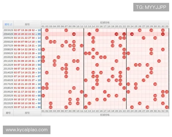 科学分析与数据模型结合的高精度彩票预测方法揭秘