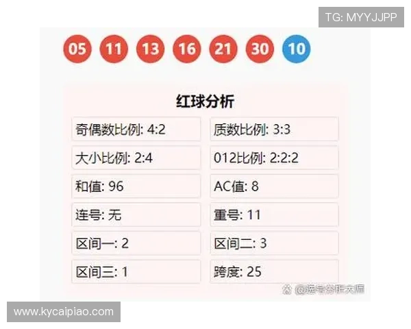精准解析彩票历史数据揭示未来选号规律的深度研究方法 精准解析彩票历史数据揭示未来选号规律的深度研究方法