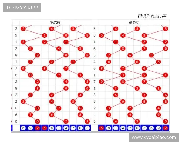 精准彩票号码预测分析方法与策略全面解读 精准彩票号码预测分析方法与策略全面解读