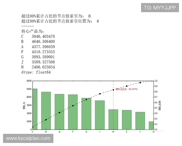 资深数据模型解析最新彩票预测趋势与高概率号码组合技巧实战指南 资深数据模型解析最新彩票预测趋势与高概率号码组合技巧实战指南